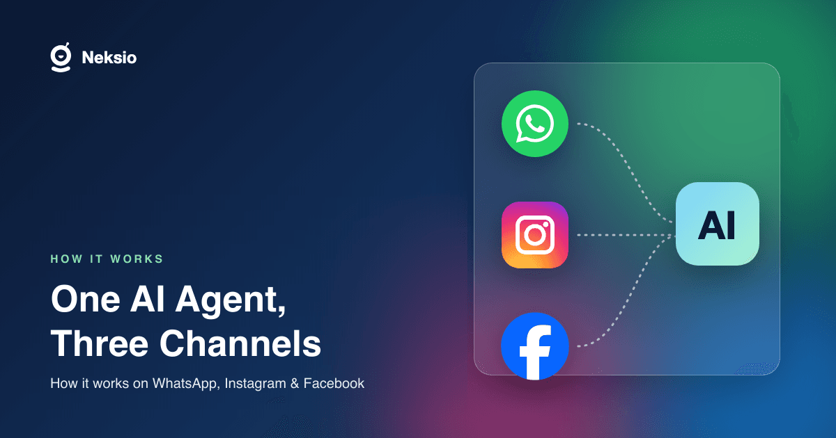 Ein KI-Agent, drei Kanäle: So funktioniert er auf WhatsApp, Instagram & Facebook Ein KI-Agent, drei Kanäle: ein einziger KI-Agent, verbunden mit WhatsApp, Instagram und Facebook